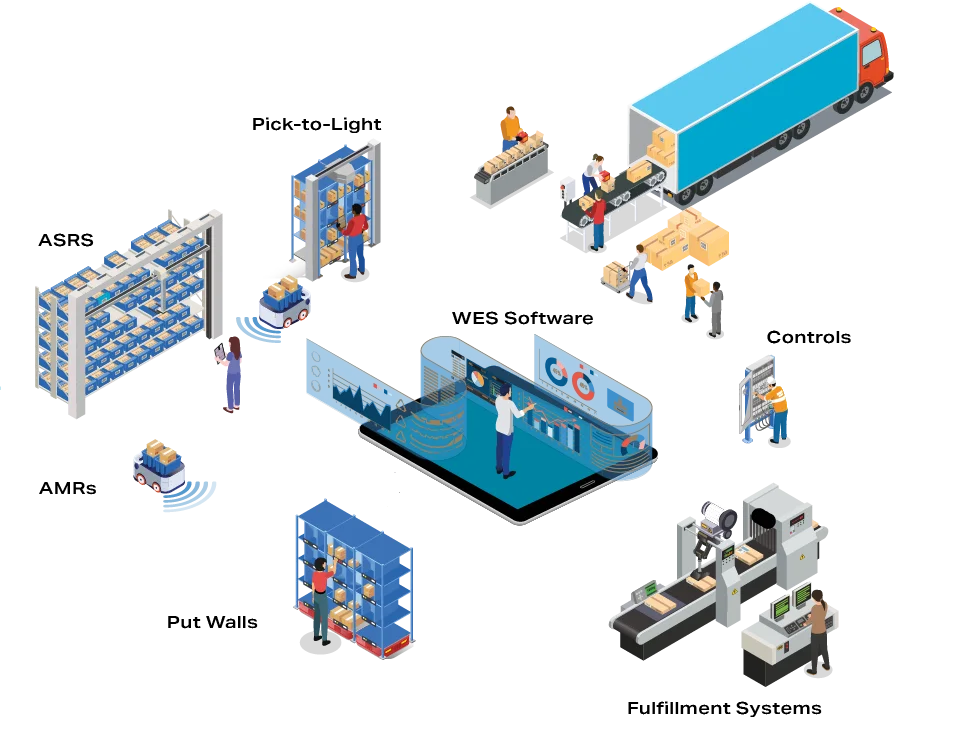 Pyramid Warehouse Automation Solutions